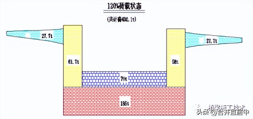 变截面连续箱梁悬臂浇筑施工工法,简述连续箱梁悬臂浇筑的施工顺序