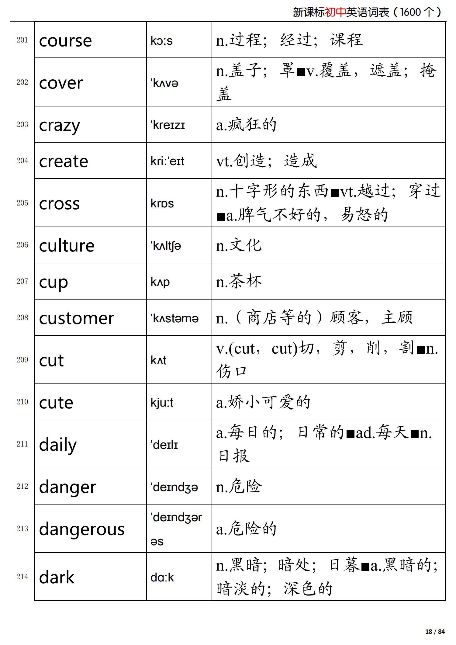 初中英语新课标掌握的词,初中英语语法归纳总结