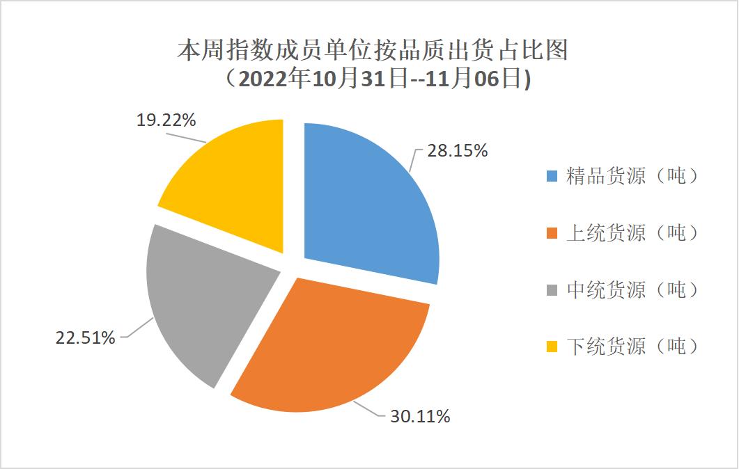 2021年12月武城辣椒行情,山东武城英潮价格指数哪里看