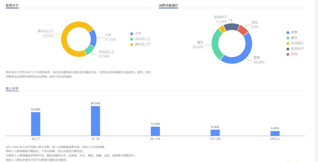 数据分析师常用的数据分析方法,数据分析师如何做好数据分析工作
