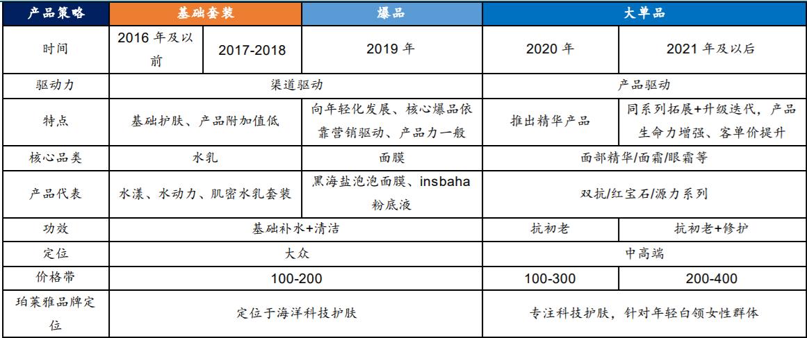 医美的龙头企业有哪些,医美上市龙头股票一览表最新