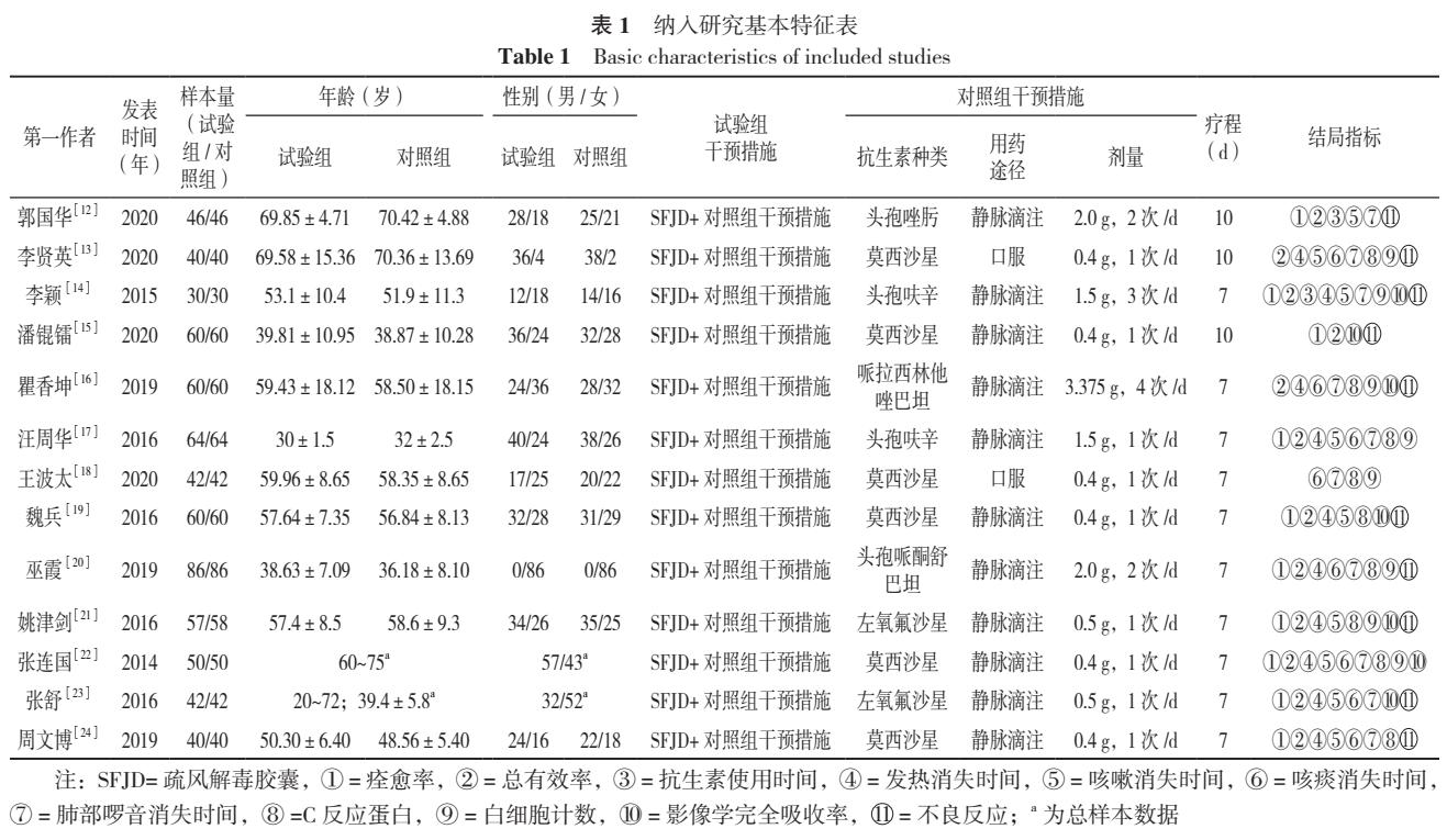 疏风解毒胶囊能用于支气管炎吗,疏风解毒胶囊风热感冒有疗效吗