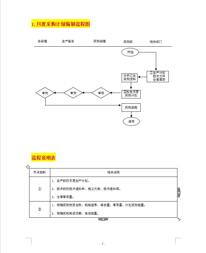 采购人员的管理制度范文,采购部员工绩效管理制度