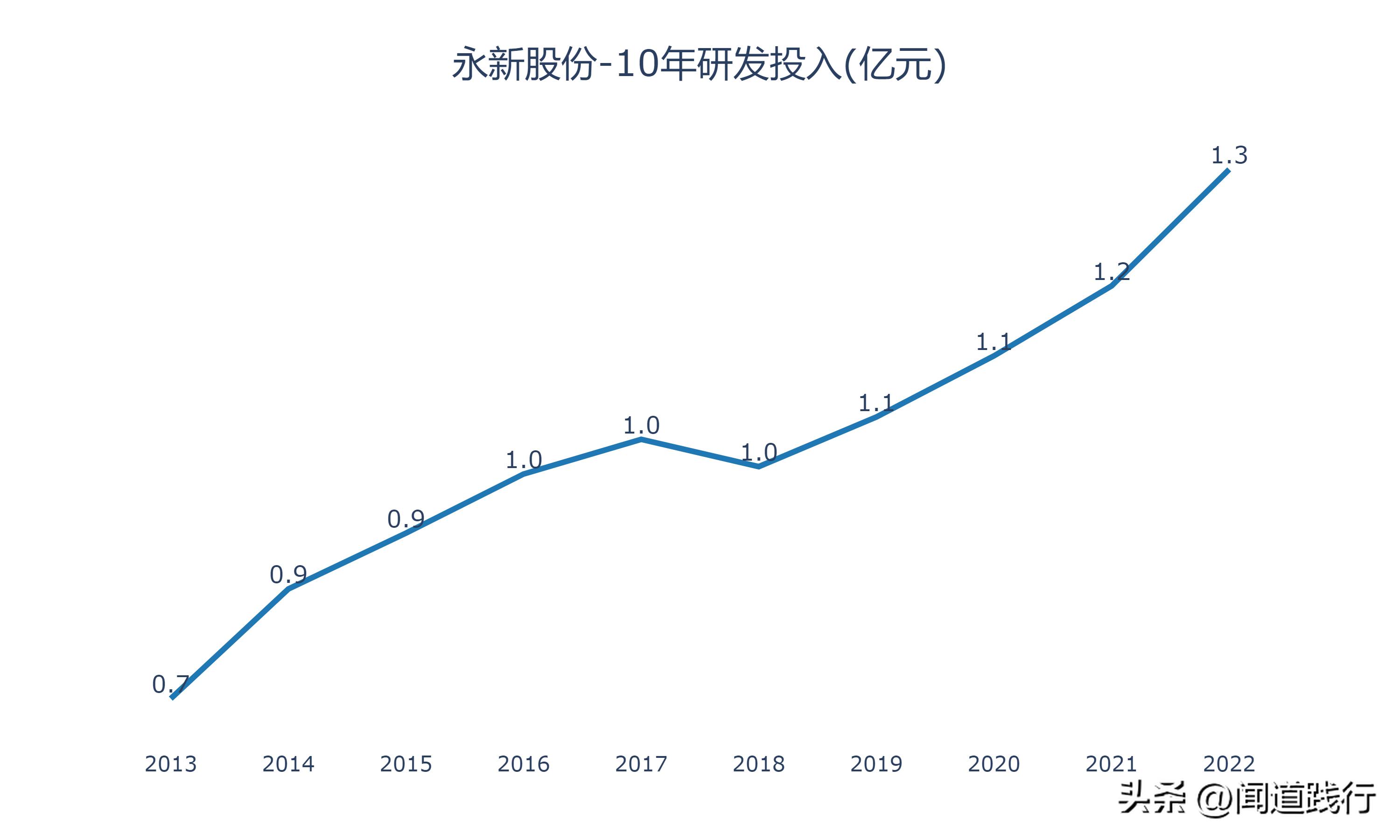 永新股份是优质股吗,股息率高的股票有投资价值吗