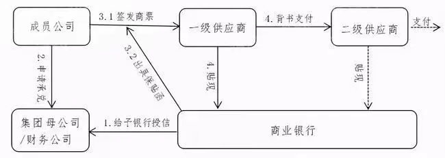 2023年商票研究报告