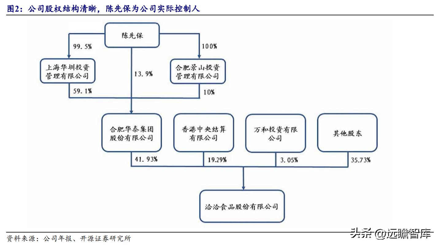 洽洽瓜子产品定位及目标市场,洽洽食品旗舰每日坚果