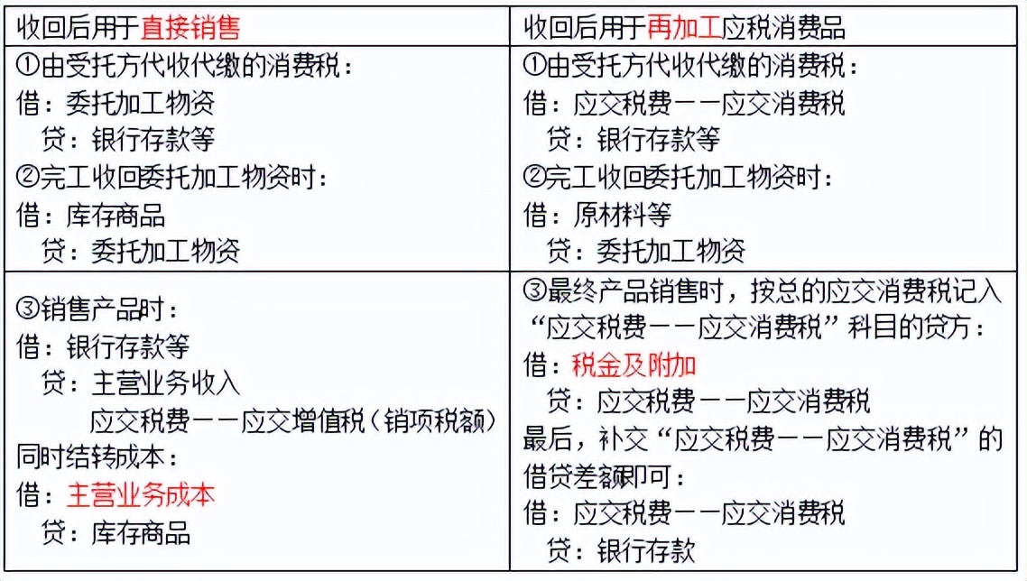 初级会计初级实务第二章资产,初级实务第三章流动资产