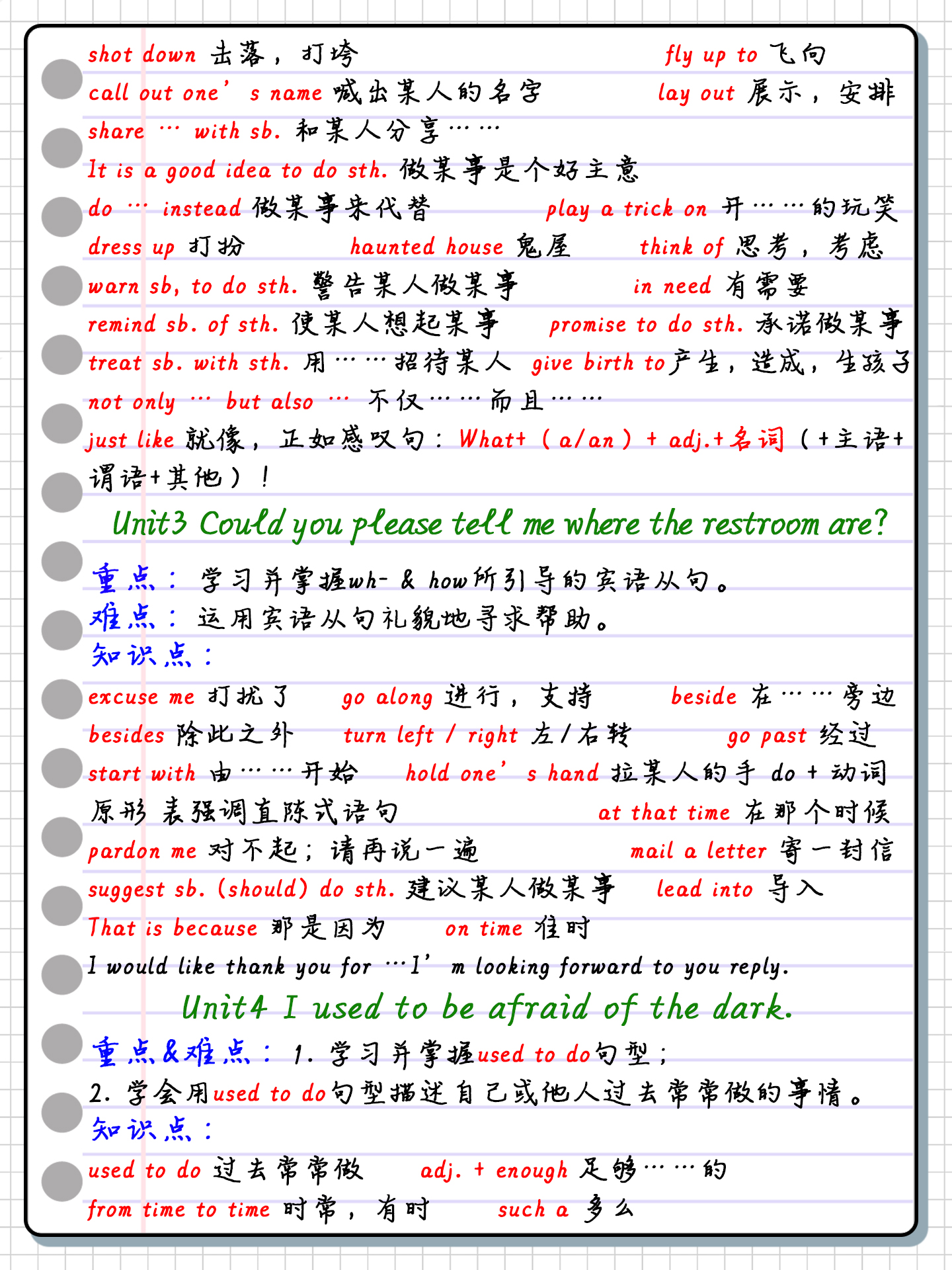 九年级英语上册重点知识归纳总结,九年级英语知识点归纳总结考点