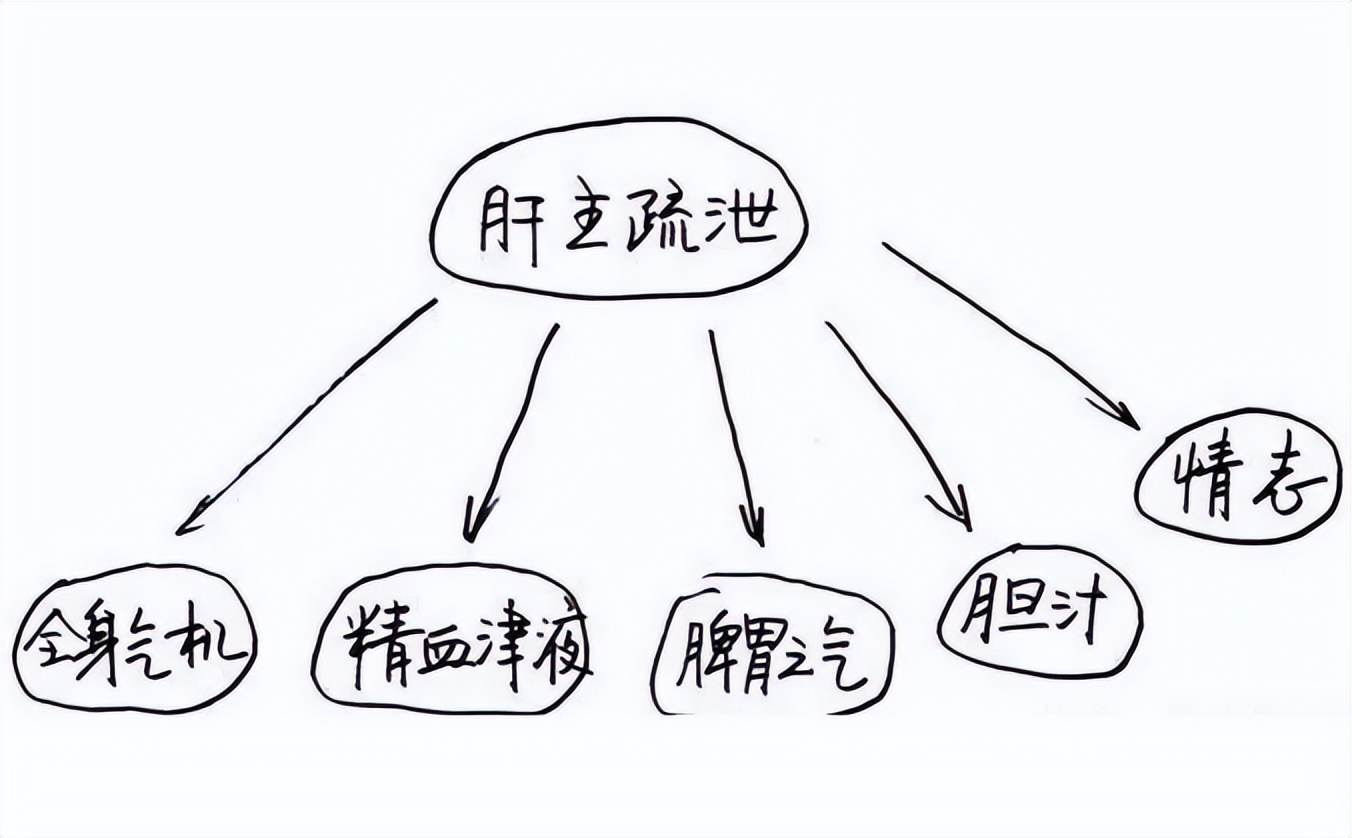 尿频尿急尿滴白怎么治,尿频尿滴白吃什么药