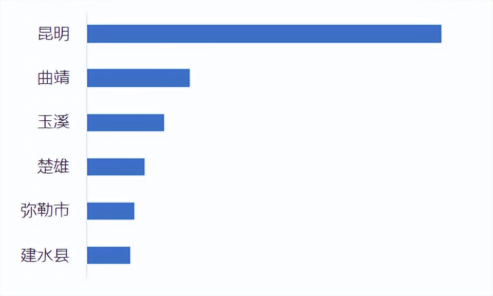 滇中城市群五大城市,滇中城市群在全国城市群中的地位