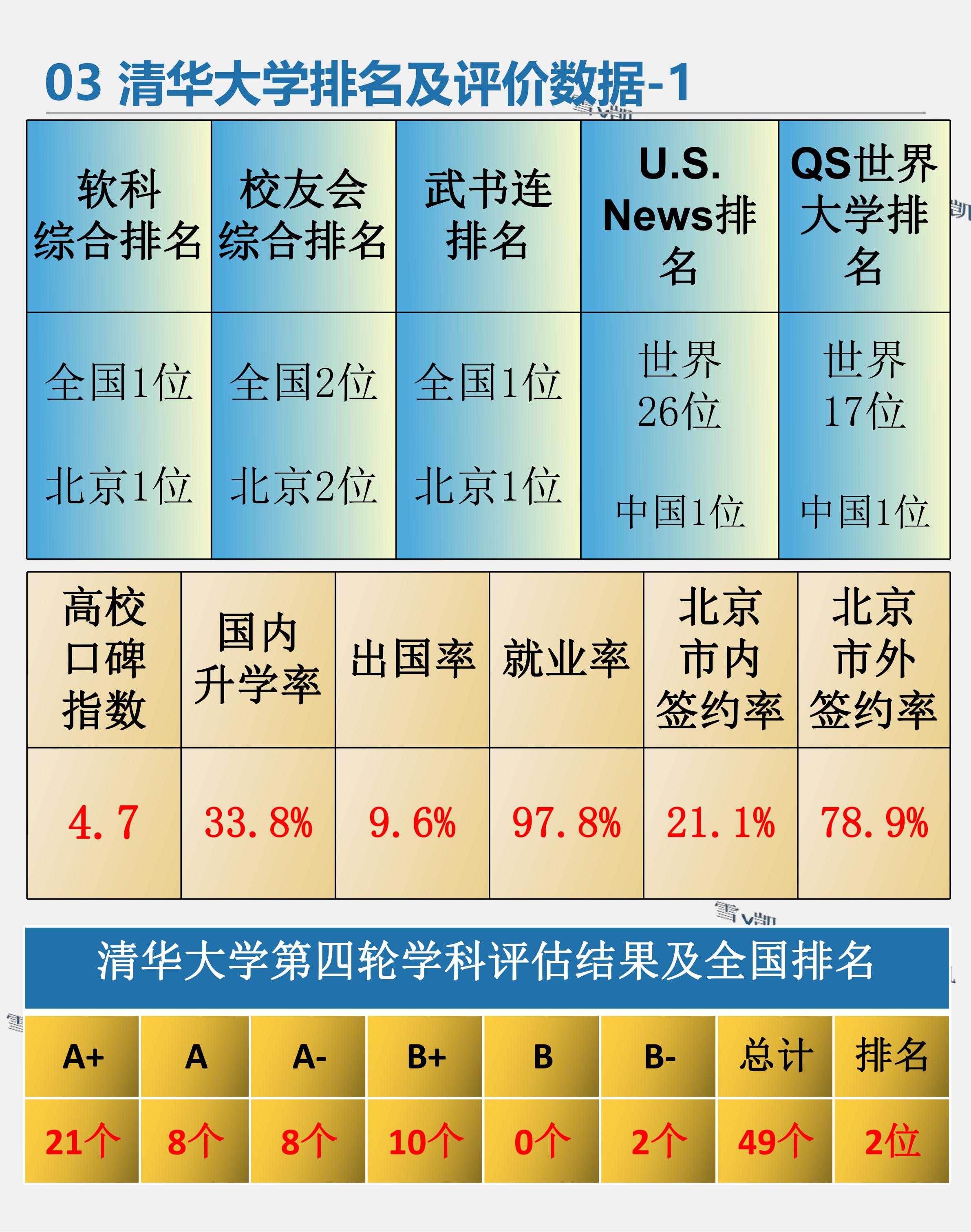 清华大学高考志愿填报,清华大学高考志愿填报方法