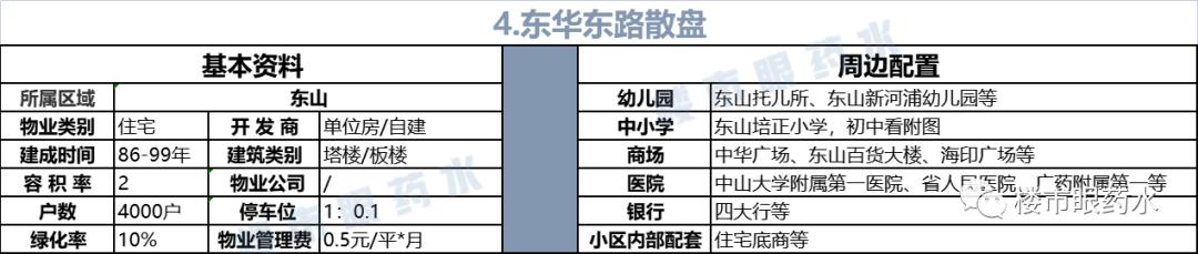 越秀学位房推荐,越秀区中学学位房推荐