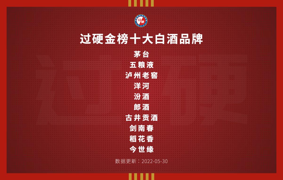中国白酒销量10大名酒排行榜,2022年中国白酒品牌价值排行榜