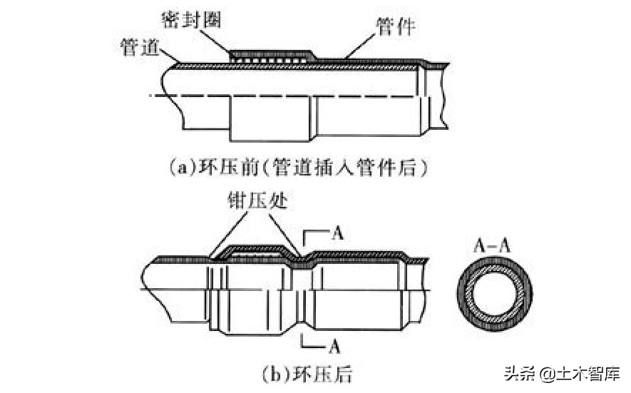 管道吊模施工的标准做法,背压式汽轮机蒸汽管道连接标准