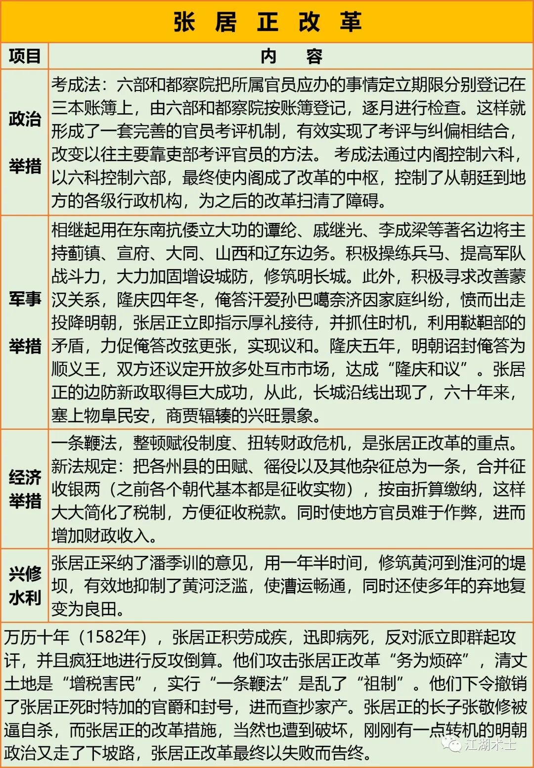 明朝简史完整版,中国简史的内容图片