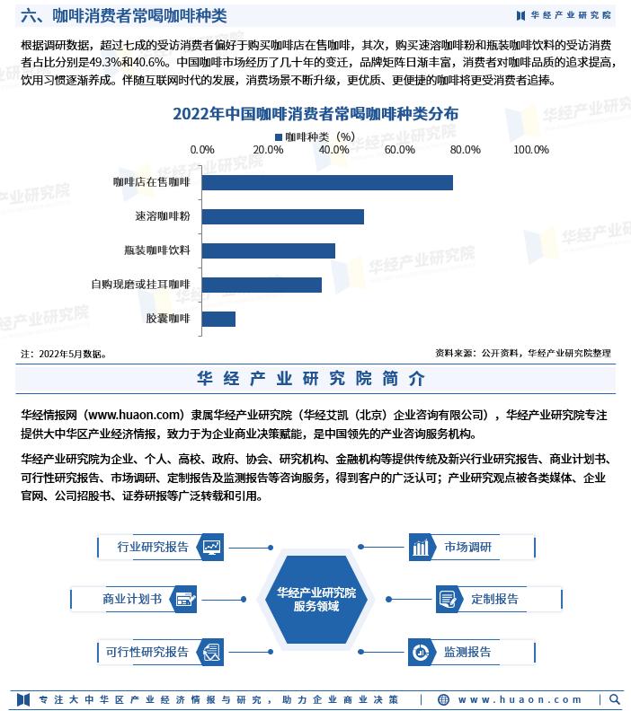 2023咖啡市场增长,2023年咖啡市场规模有多少