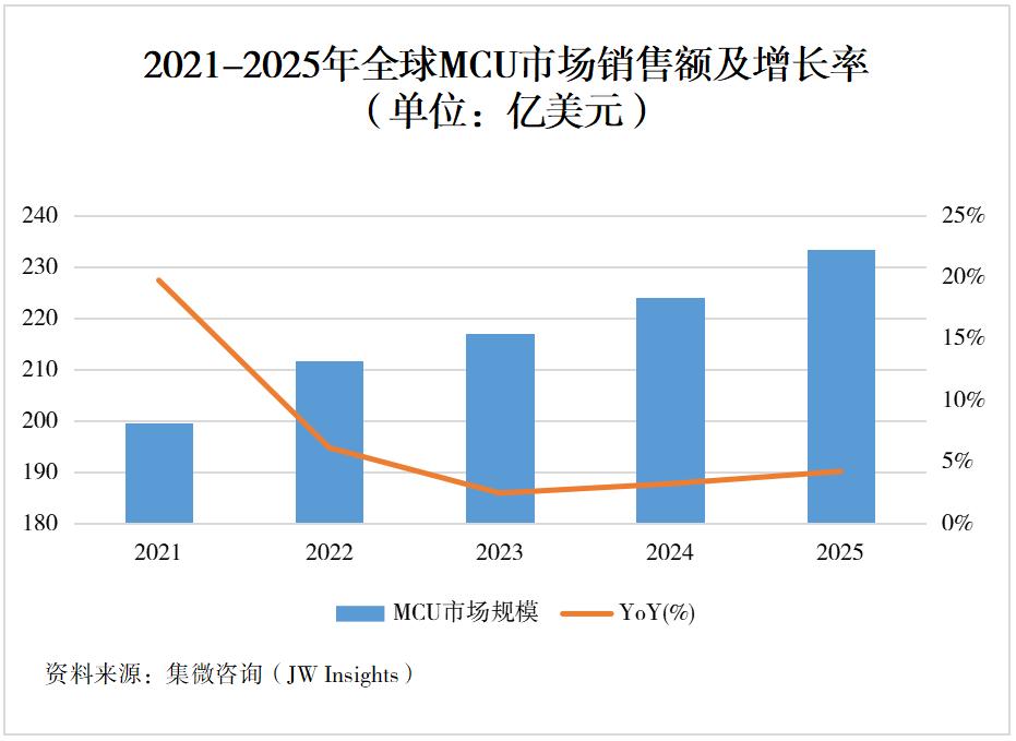 苹果平板2024款ipadpro芯片最新消息,苹果新ipadpro12.9英寸2021