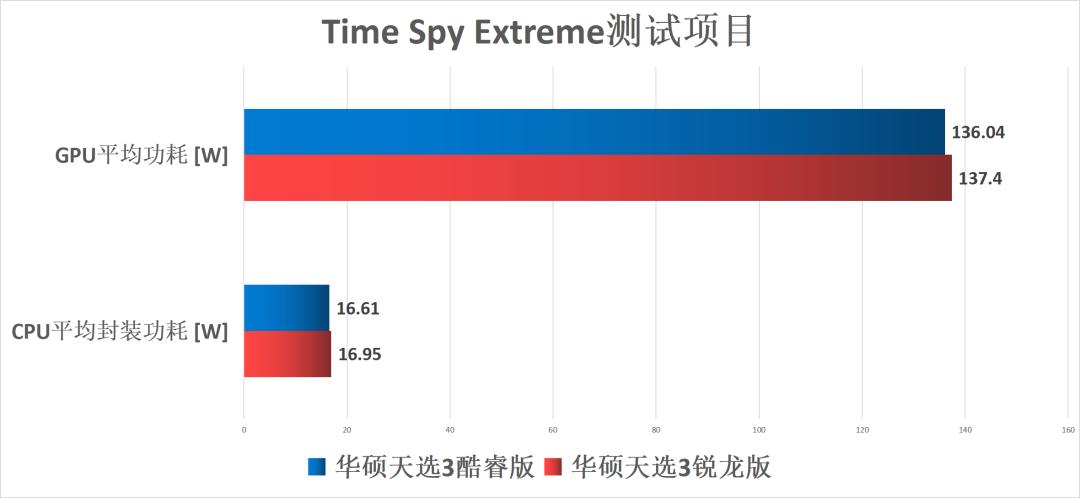 游戏本cpu核心多少够用,游戏本cpu功率大好还是低好