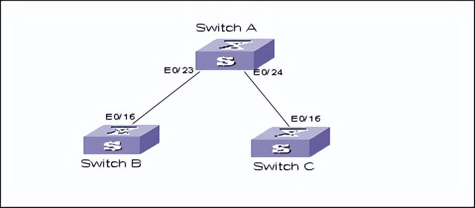 华为交换机配置vlan命令,华为交换机查看配置命令大全