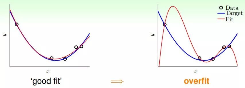 个性化推荐技术分析，以淘宝为例
