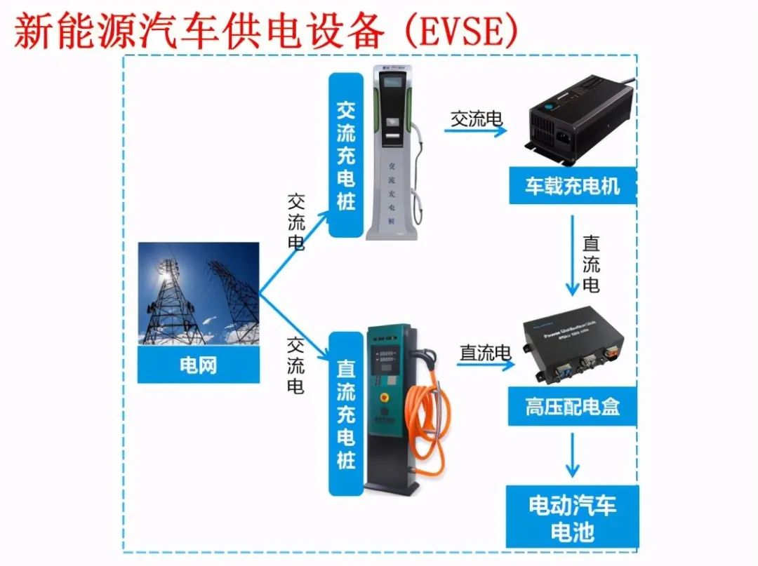 电动汽车无线充电利用了啥原理,电动汽车充电系统的结构工作原理