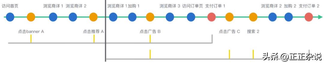 用户行为分析从哪几个维度分析,ueba用户行为分析