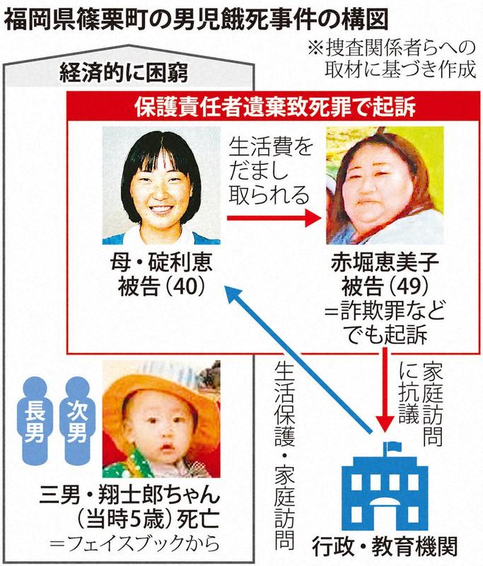 2020年，日本母亲只因被“闺蜜”*脑洗**，竟把自己5岁儿子活活饿死