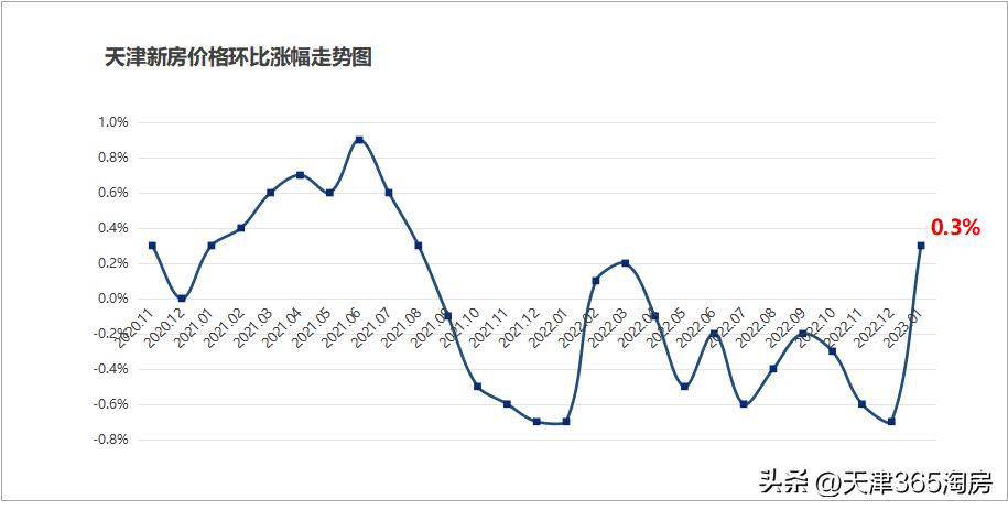 天津响螺湾房价会涨吗,疫情过后天津房价会涨吗