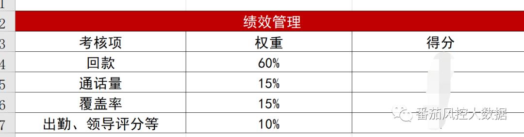 车贷逾期最好的方案,车贷逾期处理政策