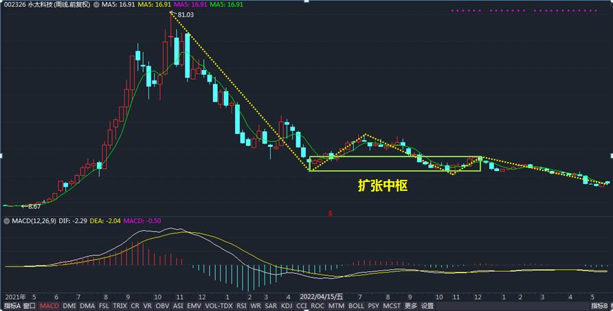 永太科技股票最新消息600157,永太科技股票今日