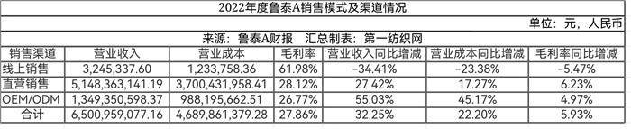 为优衣库代工的国内商家,为优衣库代工的工厂推出的品牌