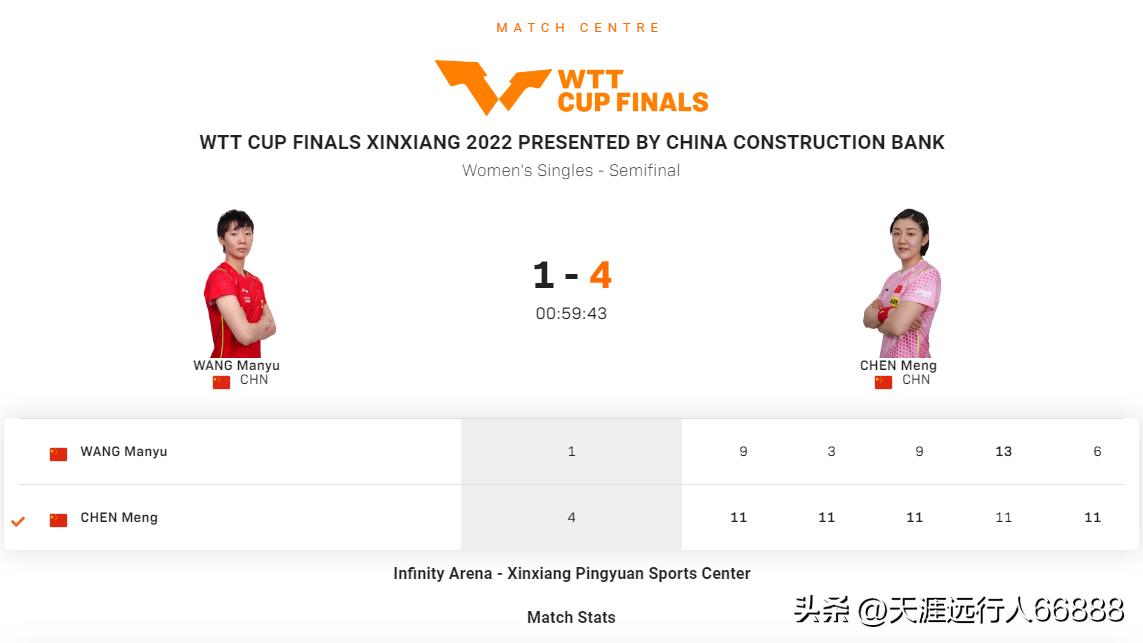 乒乓球澳门赛王楚钦战胜张本智和,新乡世界杯王楚钦对阵张本智和