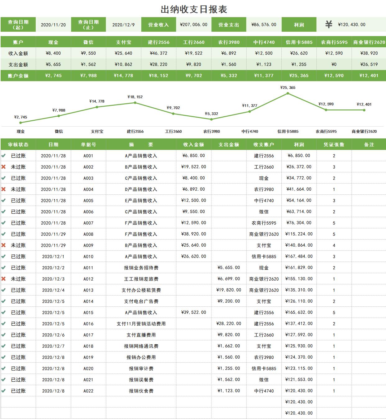 出纳日记账和台账对不上,出纳必备的10个表格现金日记账