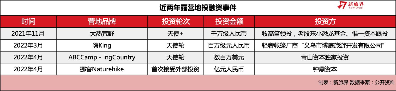 淡季露营营地怎么盈利,轻奢野奢露营营地前景