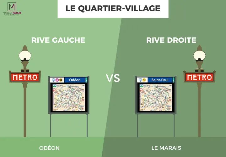 巴黎左岸伦敦右岸,巴黎左岸和右岸的距离