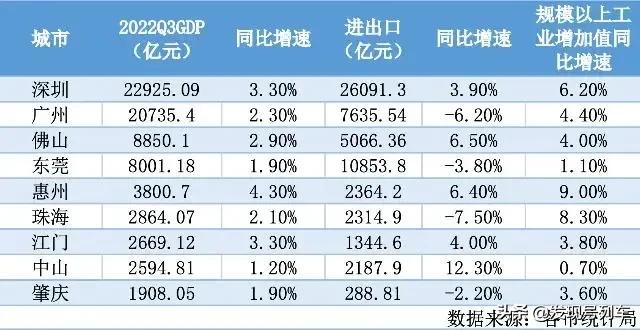 珠江新城最有潜力的板块,潜力股惠州