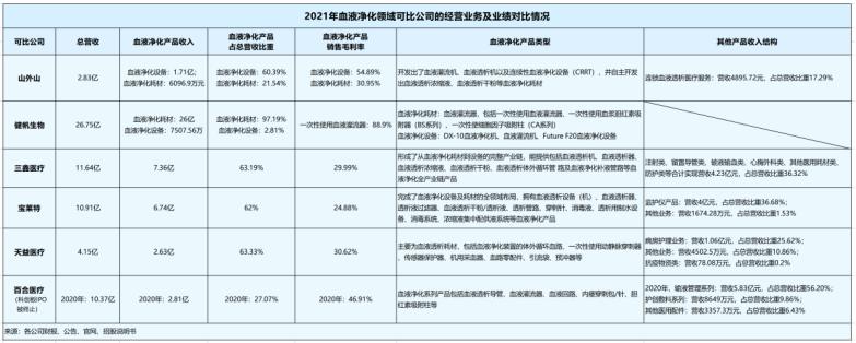 华盖、高瓴押注，未来的国产“血净之王”，还是透析连锁第一股？