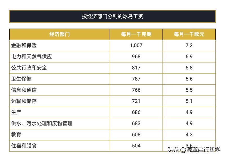 瑞士工资和中国工资对比,瑞士人均工资欧元