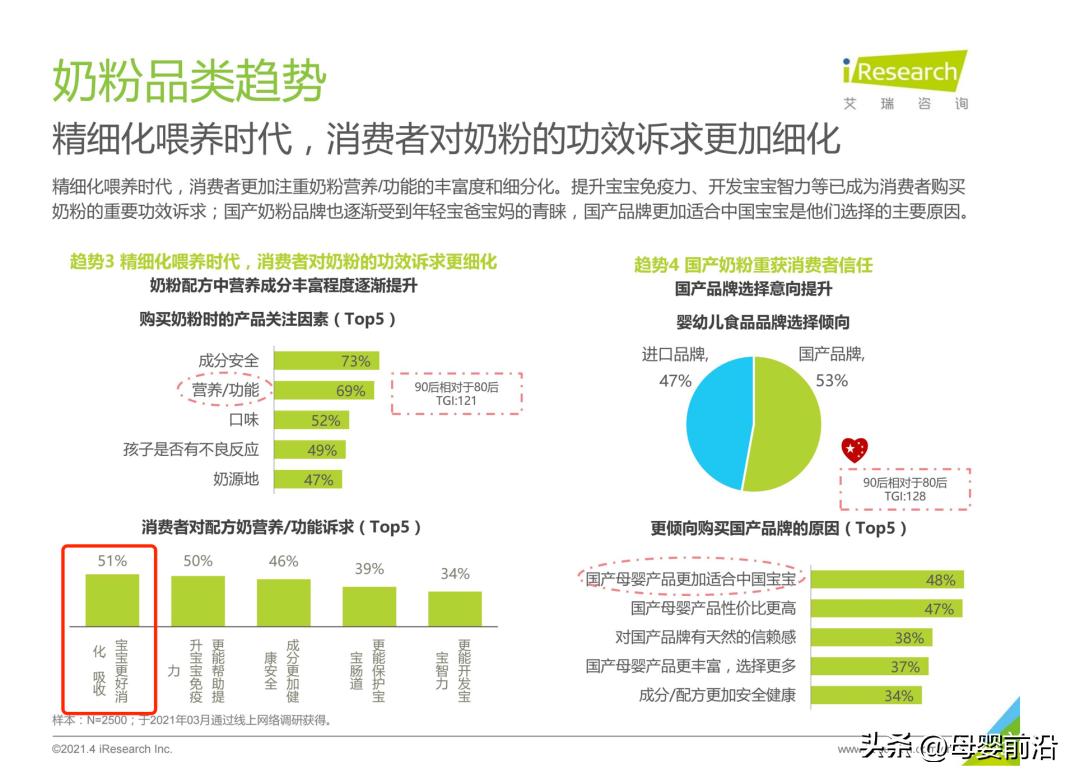 升级A*奶2**源,海普诺凯1897萃护以实力领跑高端婴配粉市场