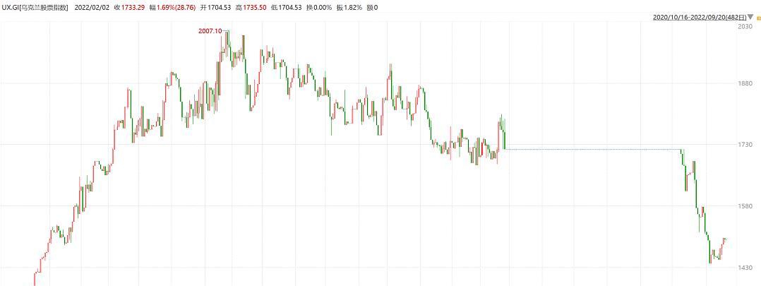 如果打仗股票会怎么样,如果打仗了什么股票会涨