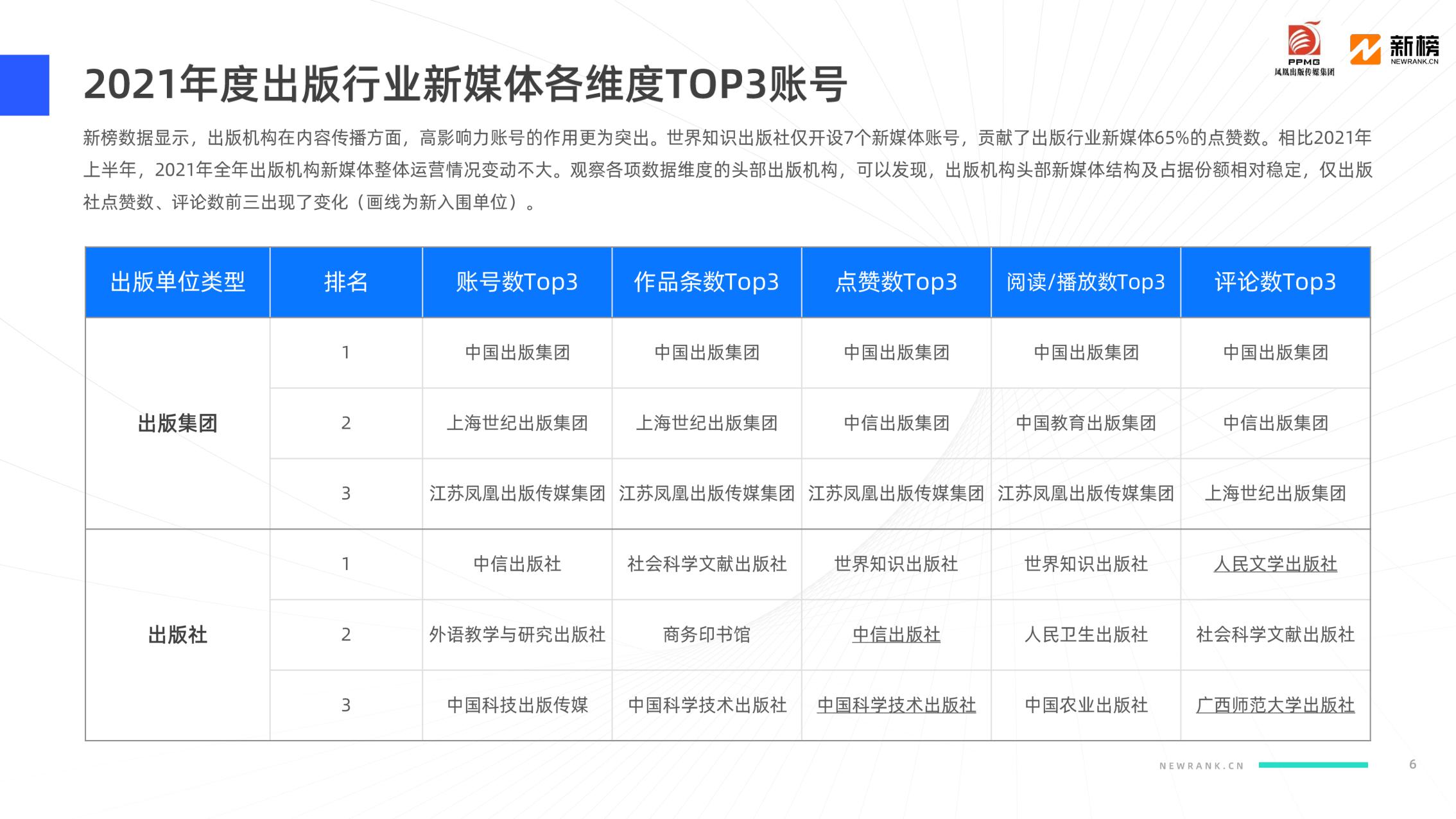 2021媒体影响力排行榜,2021行业影响力