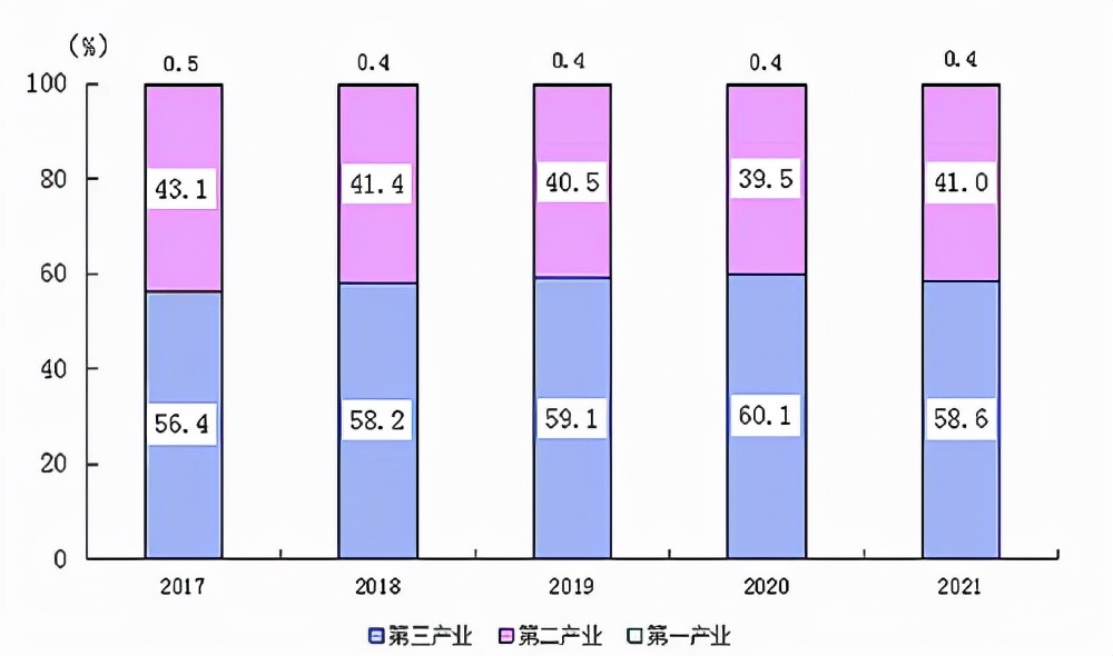厦门突破千亿产业,厦门有望破万亿吗