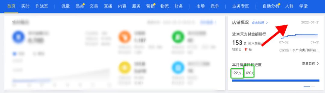 天猫店如何把握季节性推什么产品,刚开的天猫新店怎么运营