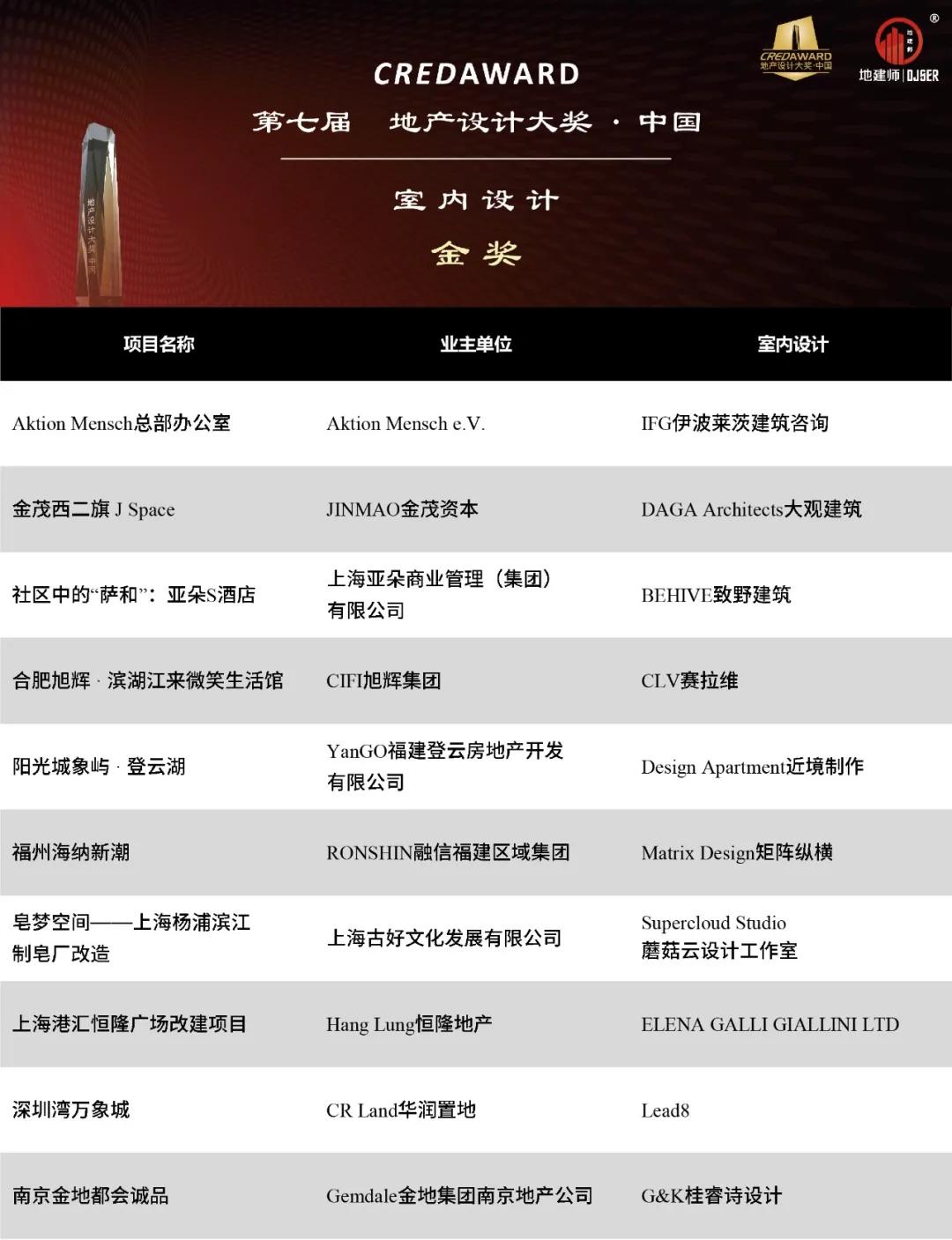 2021最佳室内设计,2021绝不可错过的室内设计