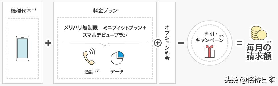 在日本留学手机卡月费,日本留学手机卡办理
