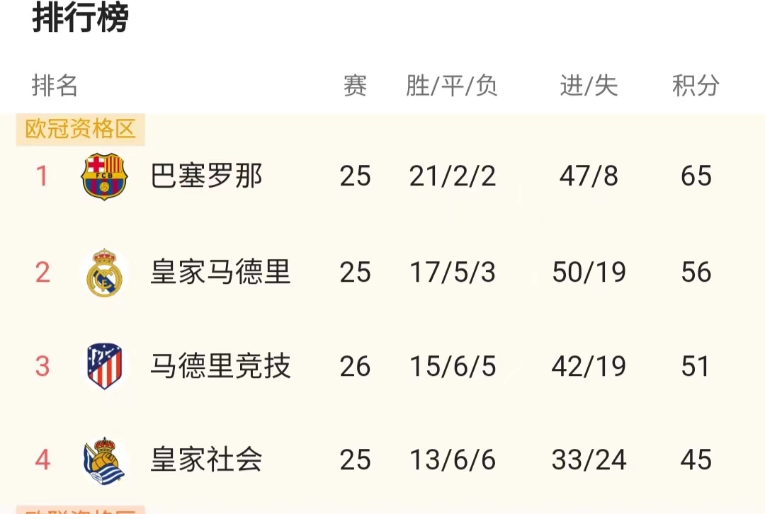 国家德比之战巴萨主场2-2战平皇马,国家德比皇马vs巴萨预测