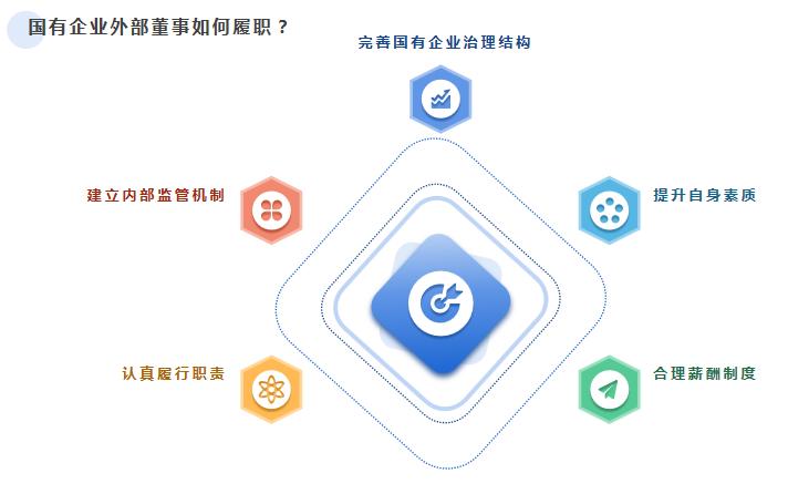 外部董事履职情况评价报告,国有企业委派的董事如何履职