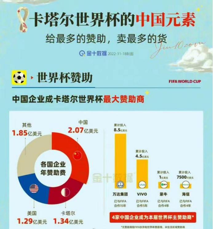 世界杯广告遭吐槽,世界杯最让人讨厌的广告