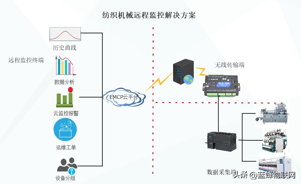 手机系统远程异常怎么处理,设备运行无法落实数据情况说明
