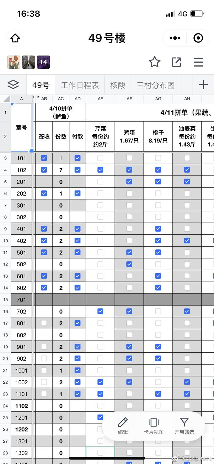 “表哥表姐”争上游，上海“精英”自救记